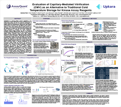 AssayQuant Evaluation of Capillary-Mediated Vitrification (CMV) Poster