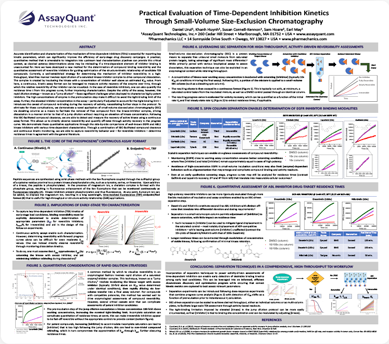 AssayQuant Practical Evaluation of TDI Kinetics Poster-cropped