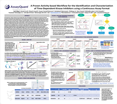 AssayQuant Proven Activity-based Workflow Poster