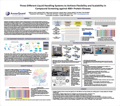 AssayQuant Three Different Liquid Handling System Poster